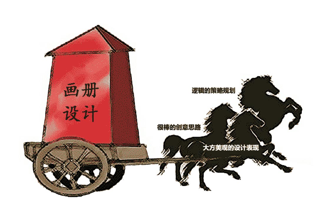 設(shè)計(jì)畫冊(cè)為企業(yè)營銷帶來的轉(zhuǎn)化率有多大？